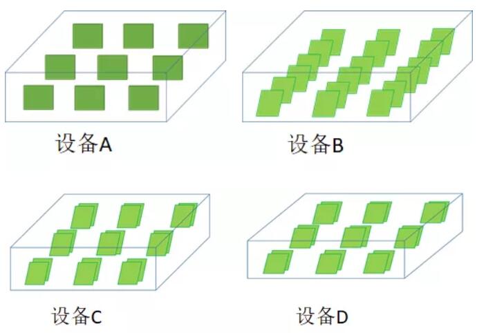PCBA水清洗機殘留物清洗實驗計劃